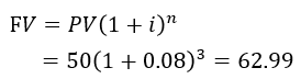 Example calculating the future value of a single sum